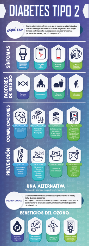 Infografia Diabetes